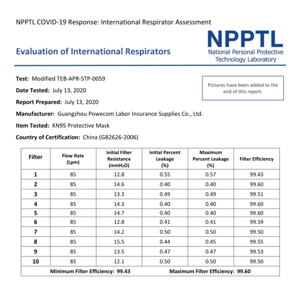 KN95 50 PACK - RESPIRATOR MASKS - FDA APPROVED - NPPL TESTED - ANTI FRAUD TECHNOLOGY - WHITE